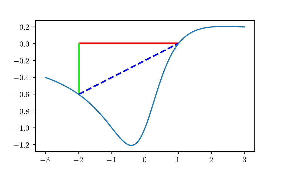 Jensen's inequality for quasiconvex functions